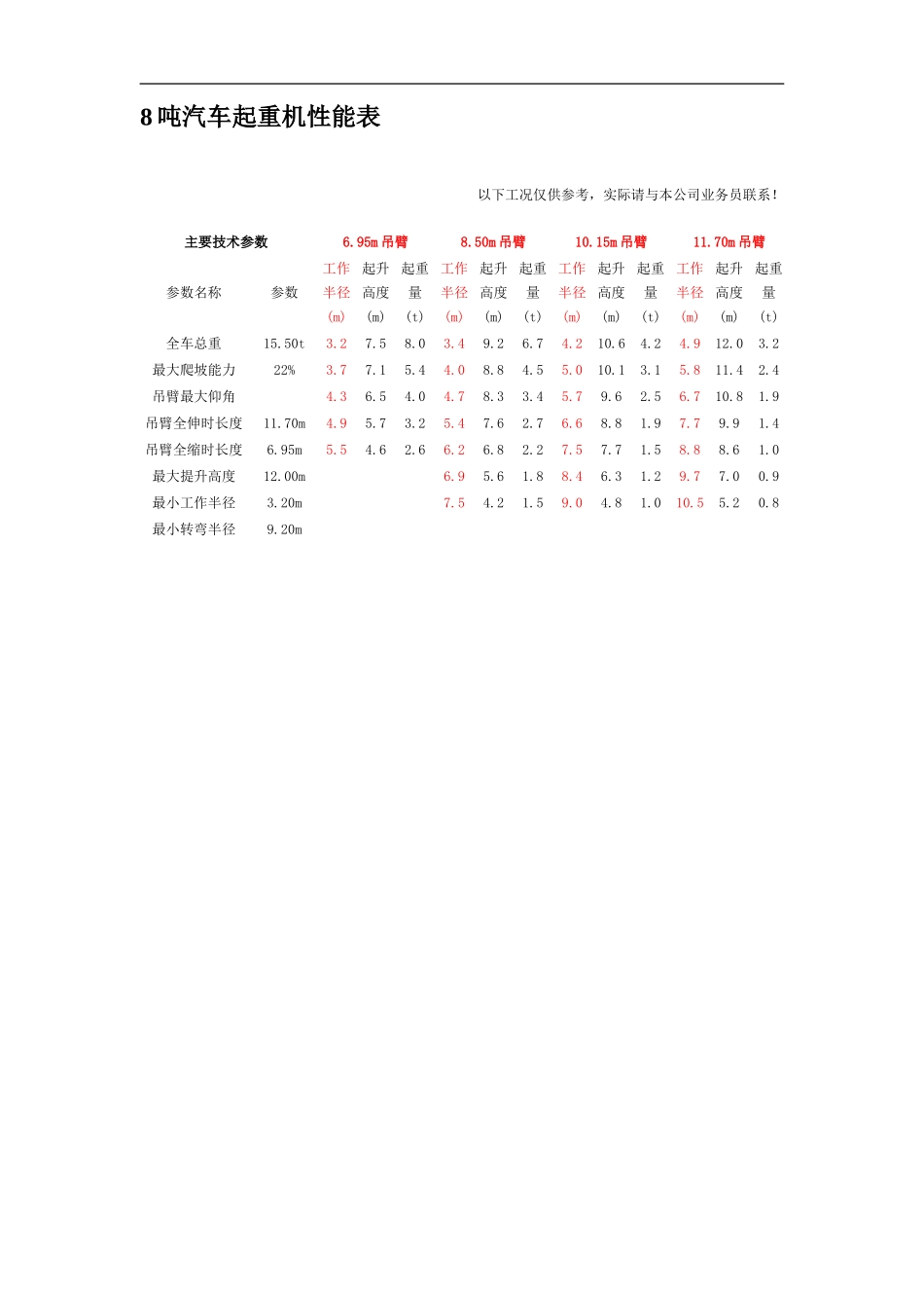 吊车性能表(终版)_第2页