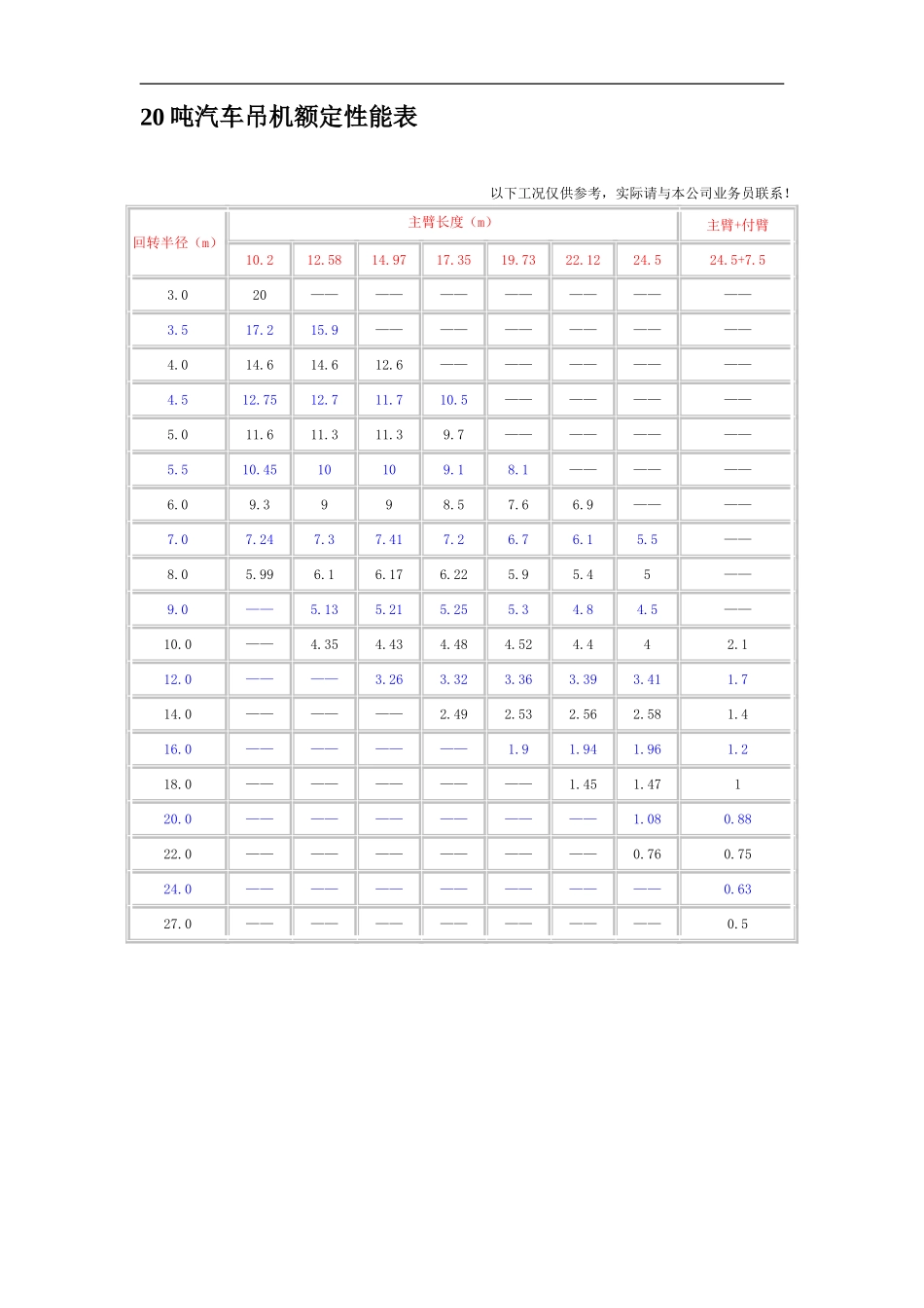吊车性能表(终版)_第3页