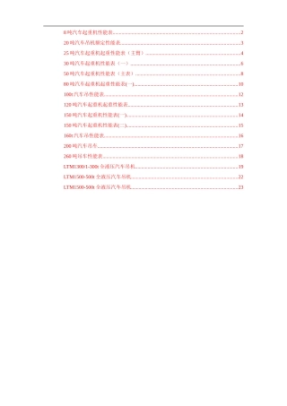 吊车性能表(终版)