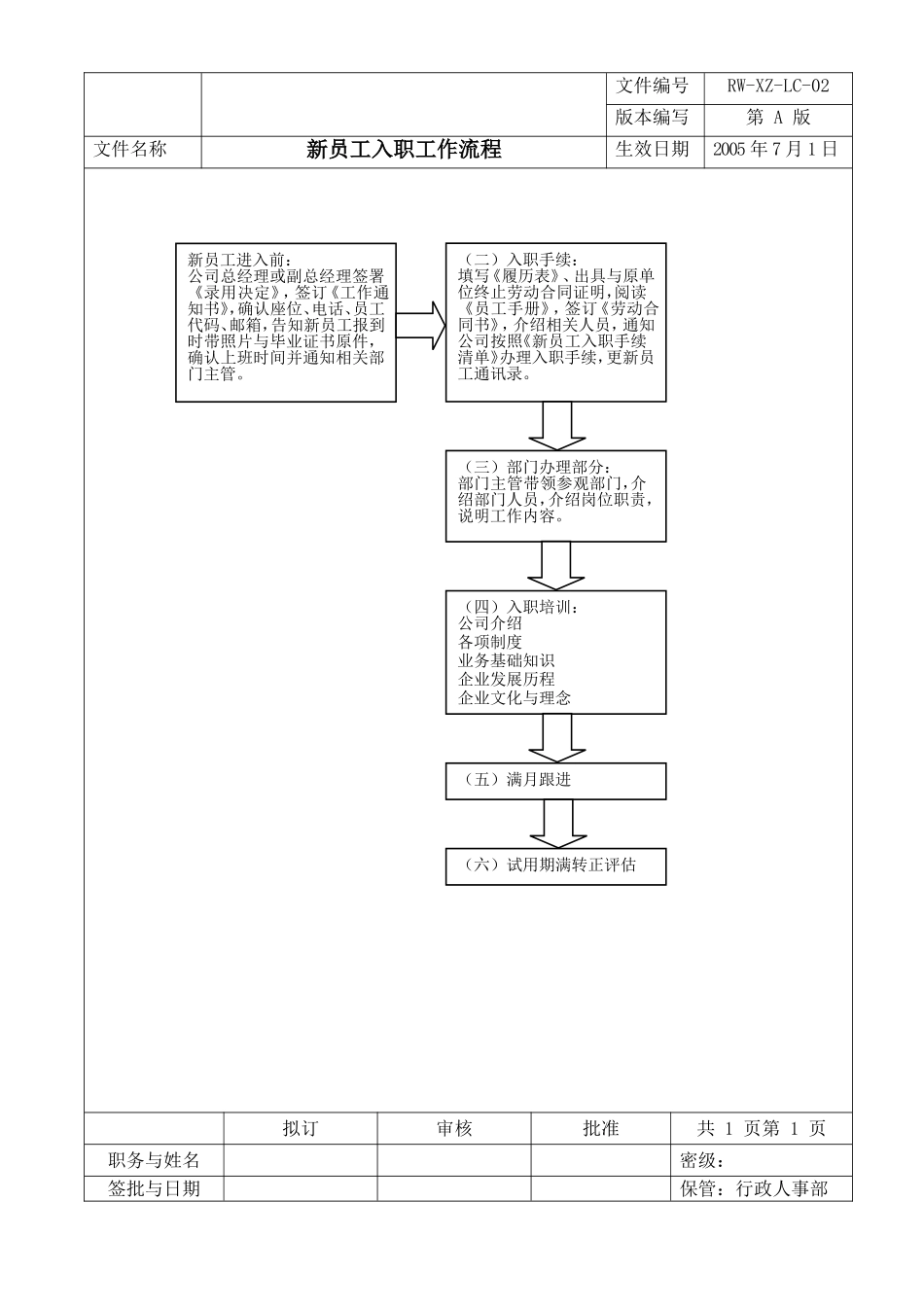 员工招聘流程图_第2页
