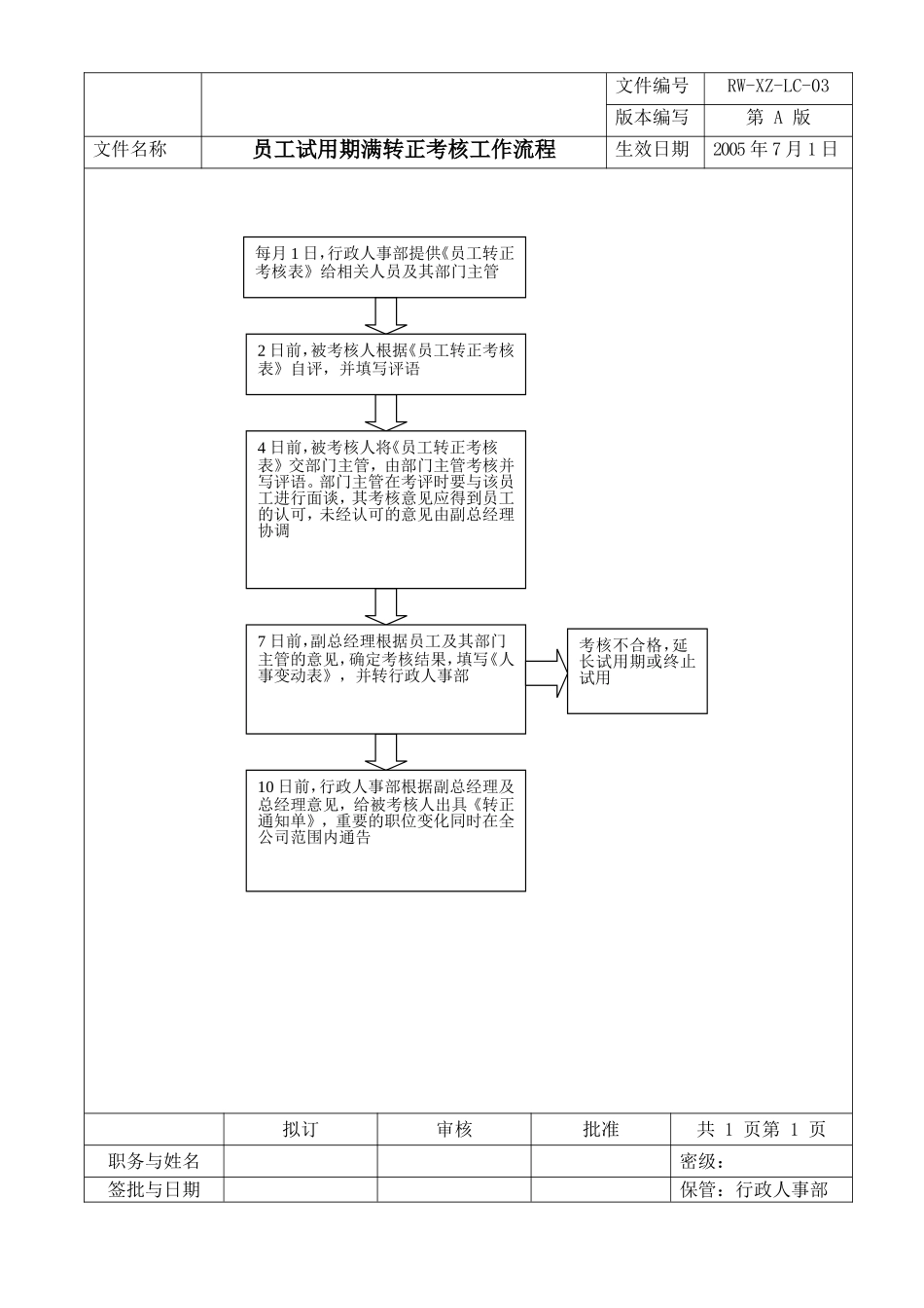 员工招聘流程图_第3页