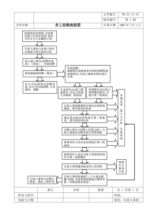 员工招聘流程图