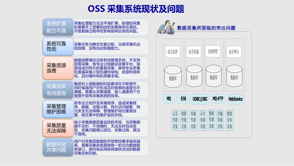 采集共享平台技术方案_第3页