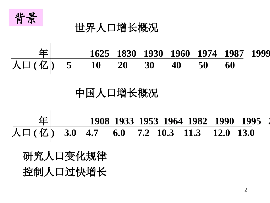 参考资料Malthus模型与Logistic模型_第2页