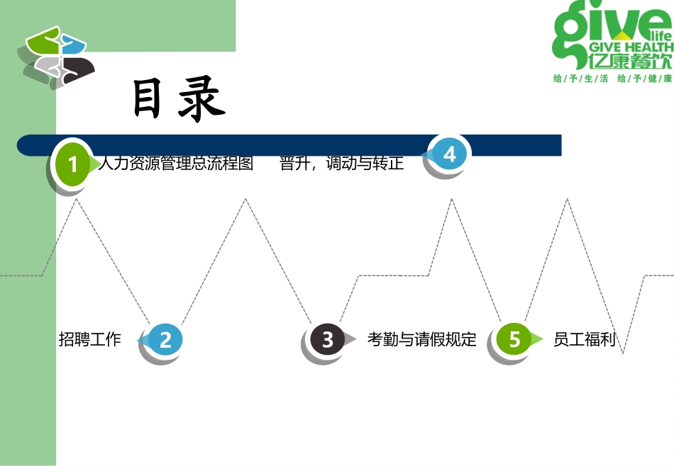 餐饮人力资源管理_第2页