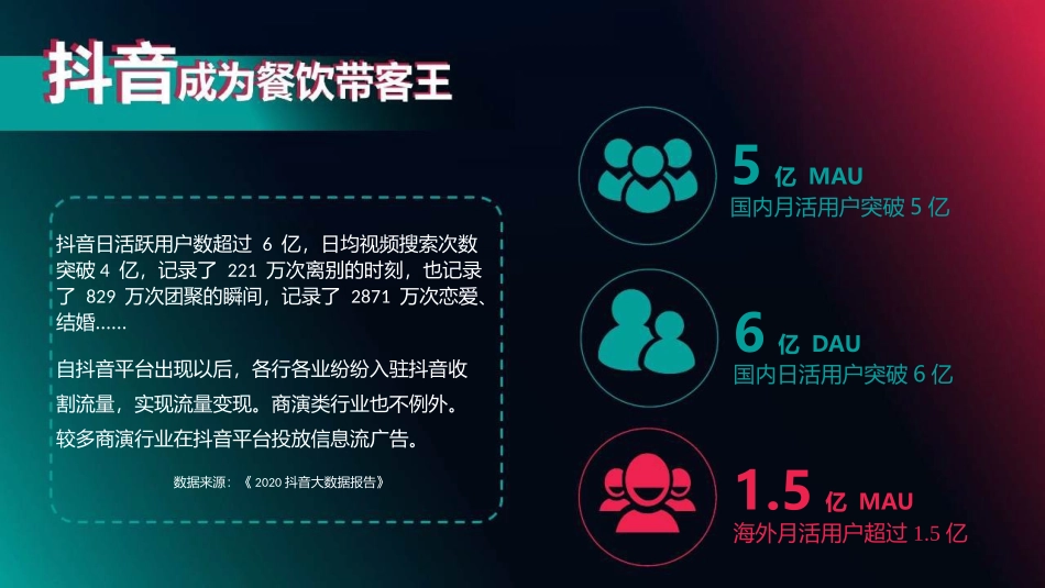 餐饮行业抖音号运营新方案_第2页