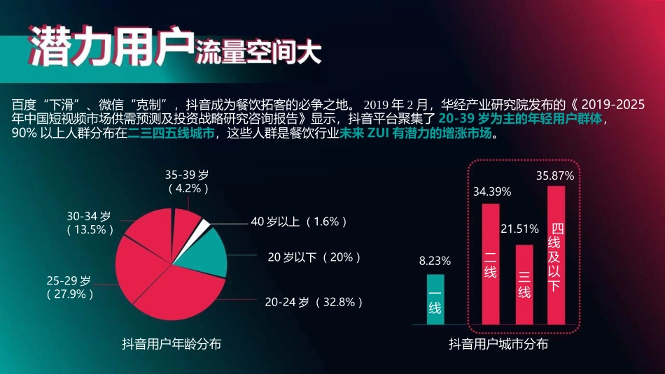 餐饮行业抖音号运营新方案_第3页