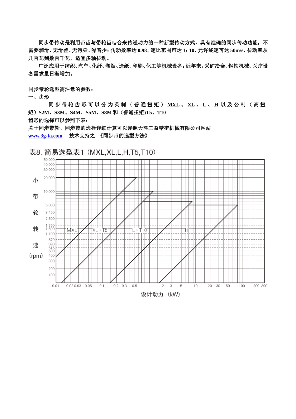 同步带轮选型方法_第1页