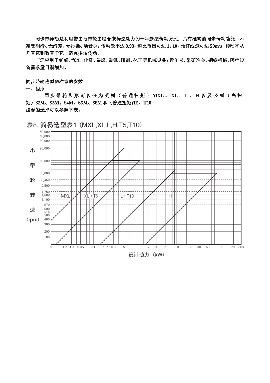 同步带轮选型手册_第1页