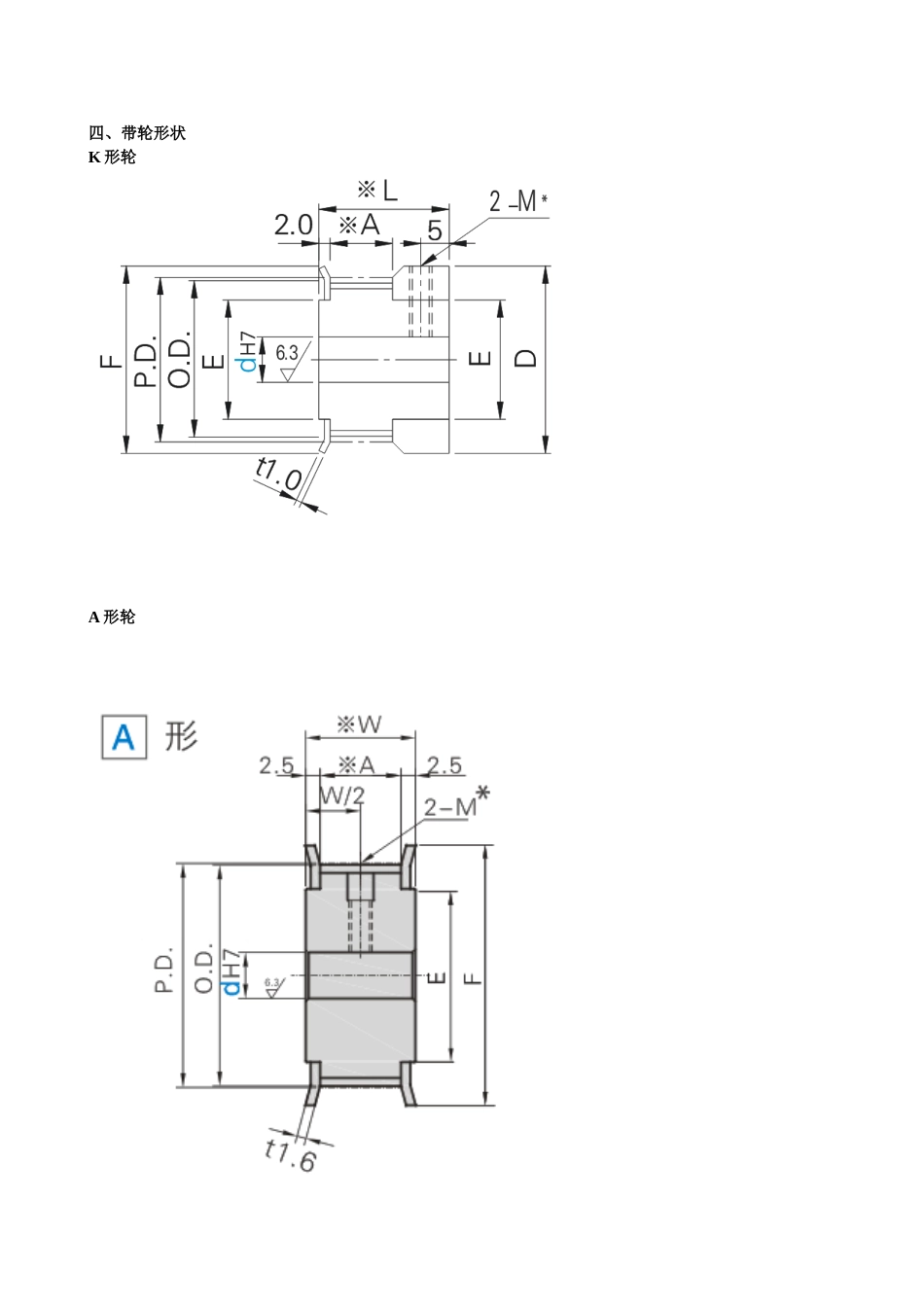 同步带轮选型手册_第3页