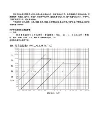同步带轮选型手册