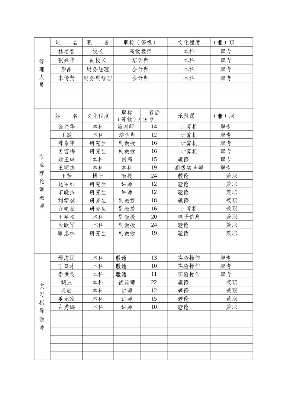 吉林省民办职业培训学校审批表_第3页