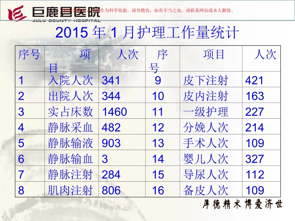 产科月度质控汇报课件_第1页