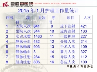 产科月度质控汇报课件