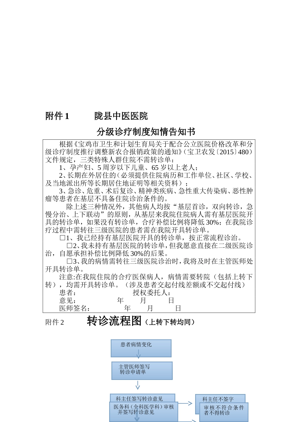 合疗医保患者转诊流程图_第2页