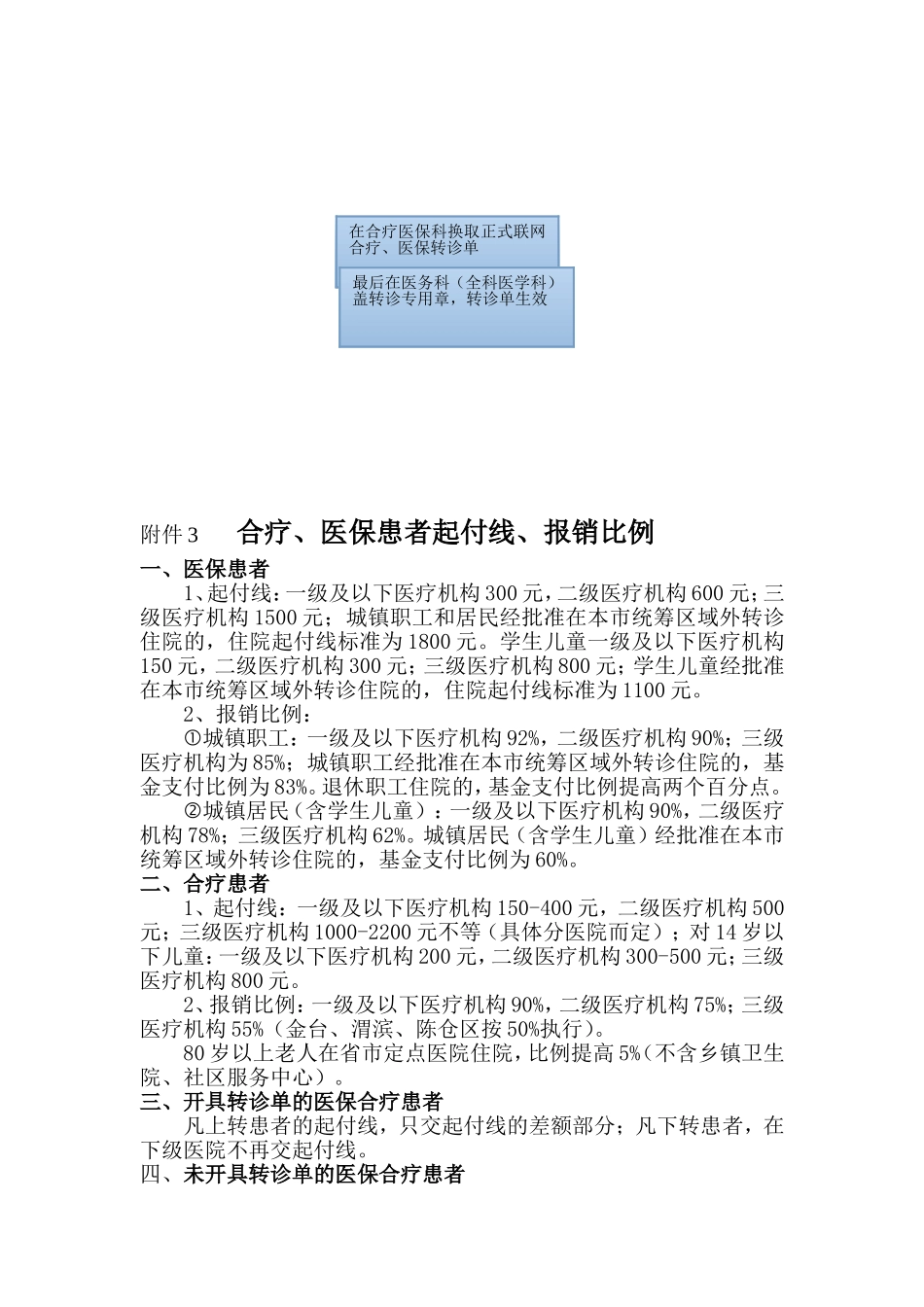 合疗医保患者转诊流程图_第3页
