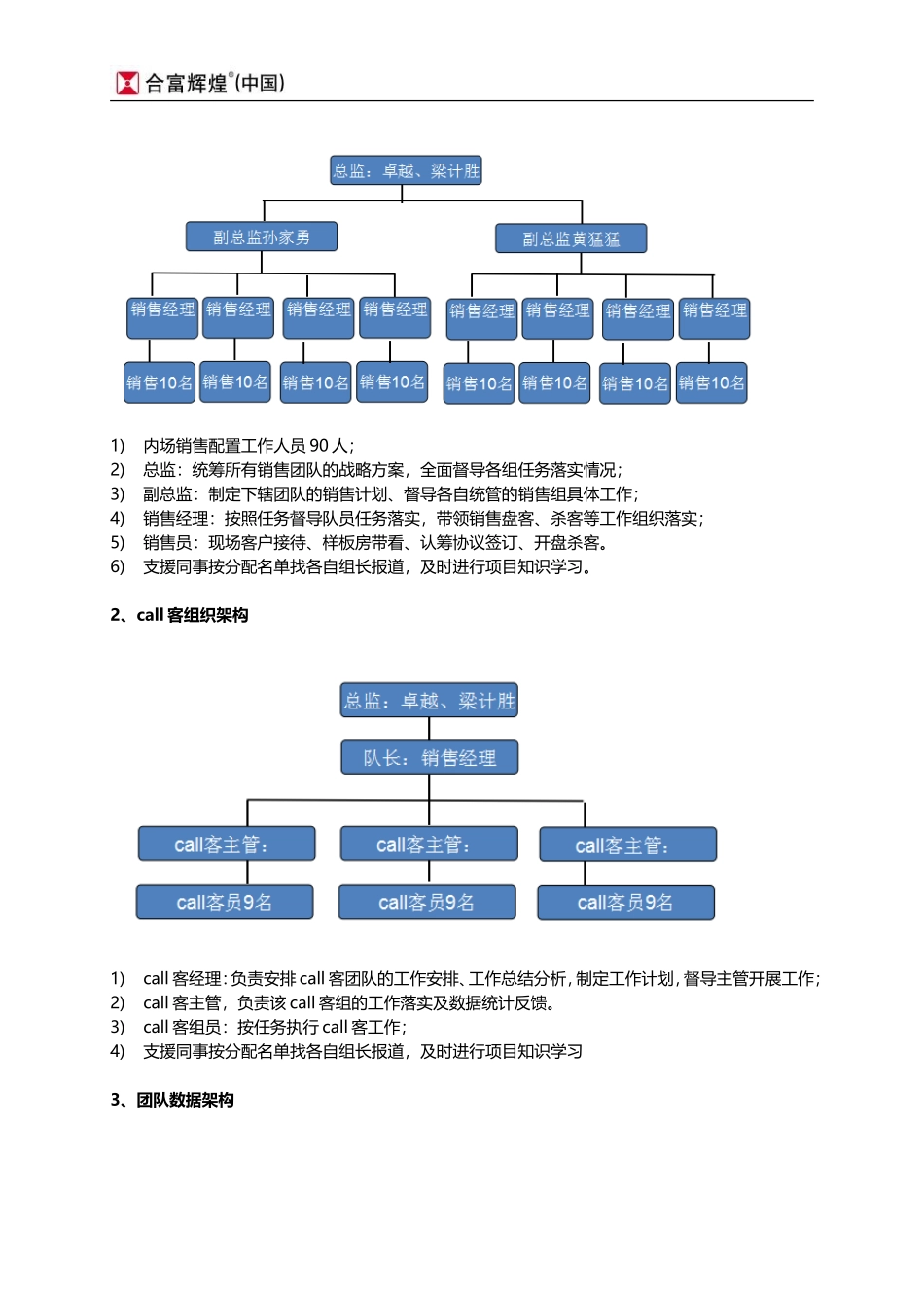 合富辉煌2014年合肥恒大中央广场500人大兵团作战方案_第2页