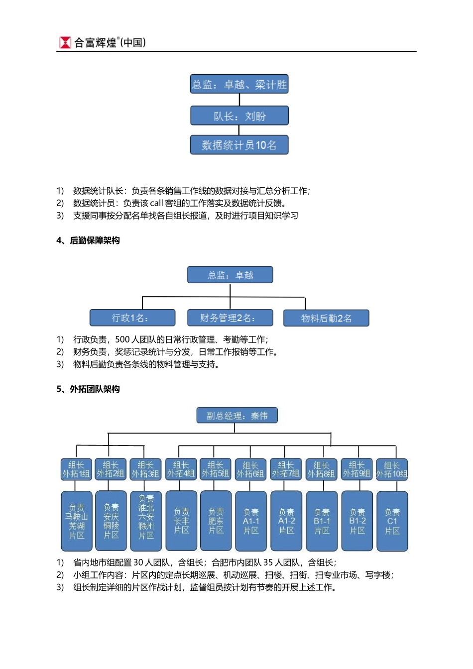 合富辉煌2014年合肥恒大中央广场500人大兵团作战方案_第3页