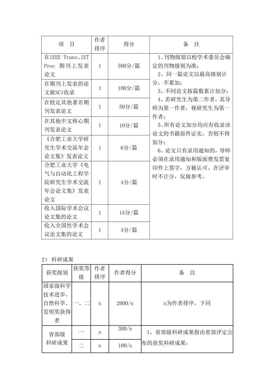 合工大电气与自动化工程学院研究生国家奖学金评定实施细则_第2页