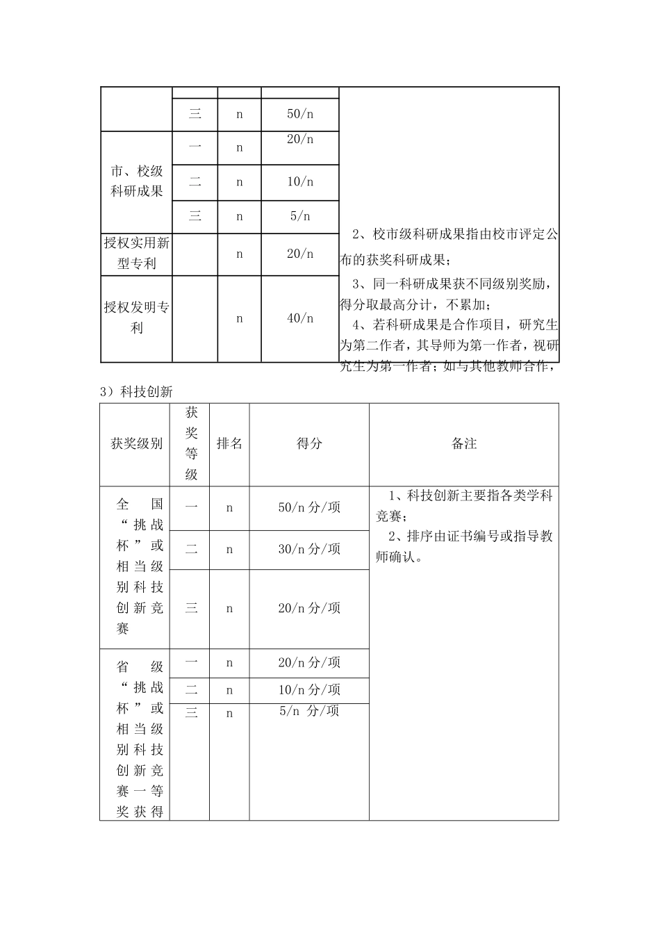 合工大电气与自动化工程学院研究生国家奖学金评定实施细则_第3页