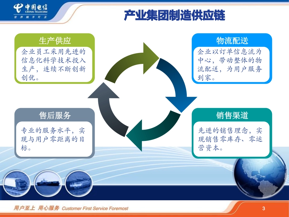 产业园区智能化建设解决方案_第3页