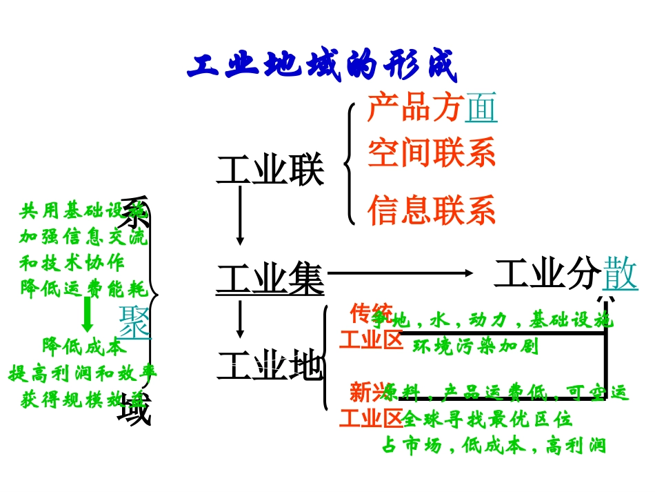 产业转移及其影响_第1页