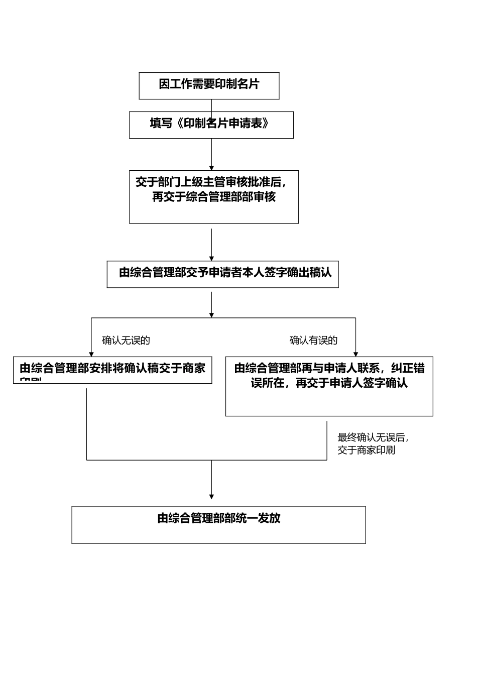 名片印制申请表_第3页