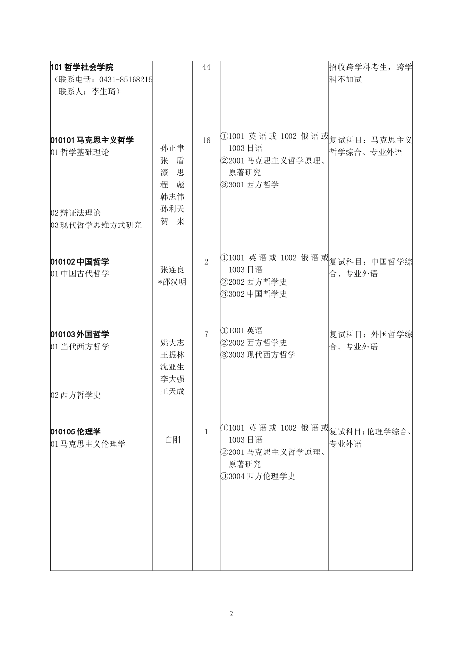 吉林大学11年博士招生目录_第3页