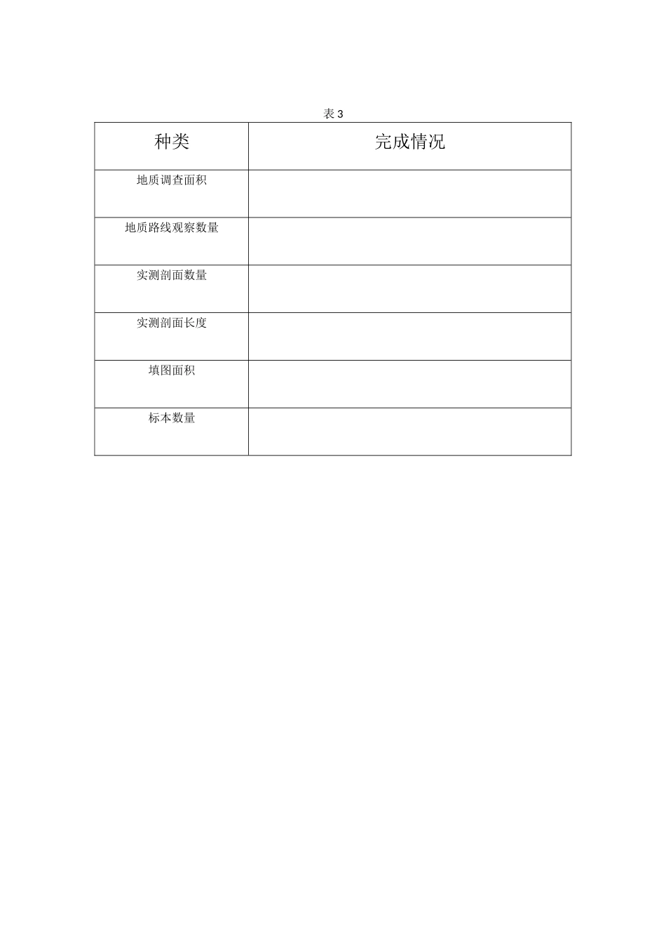 吉林大学-地质学-兴城实习报告2_第3页