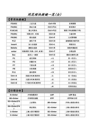 同花顺快捷键一览表(最全面)