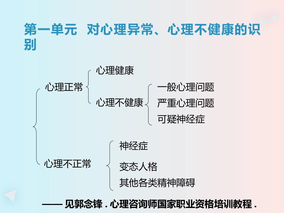 常见心理疾病的识别与干预_第3页