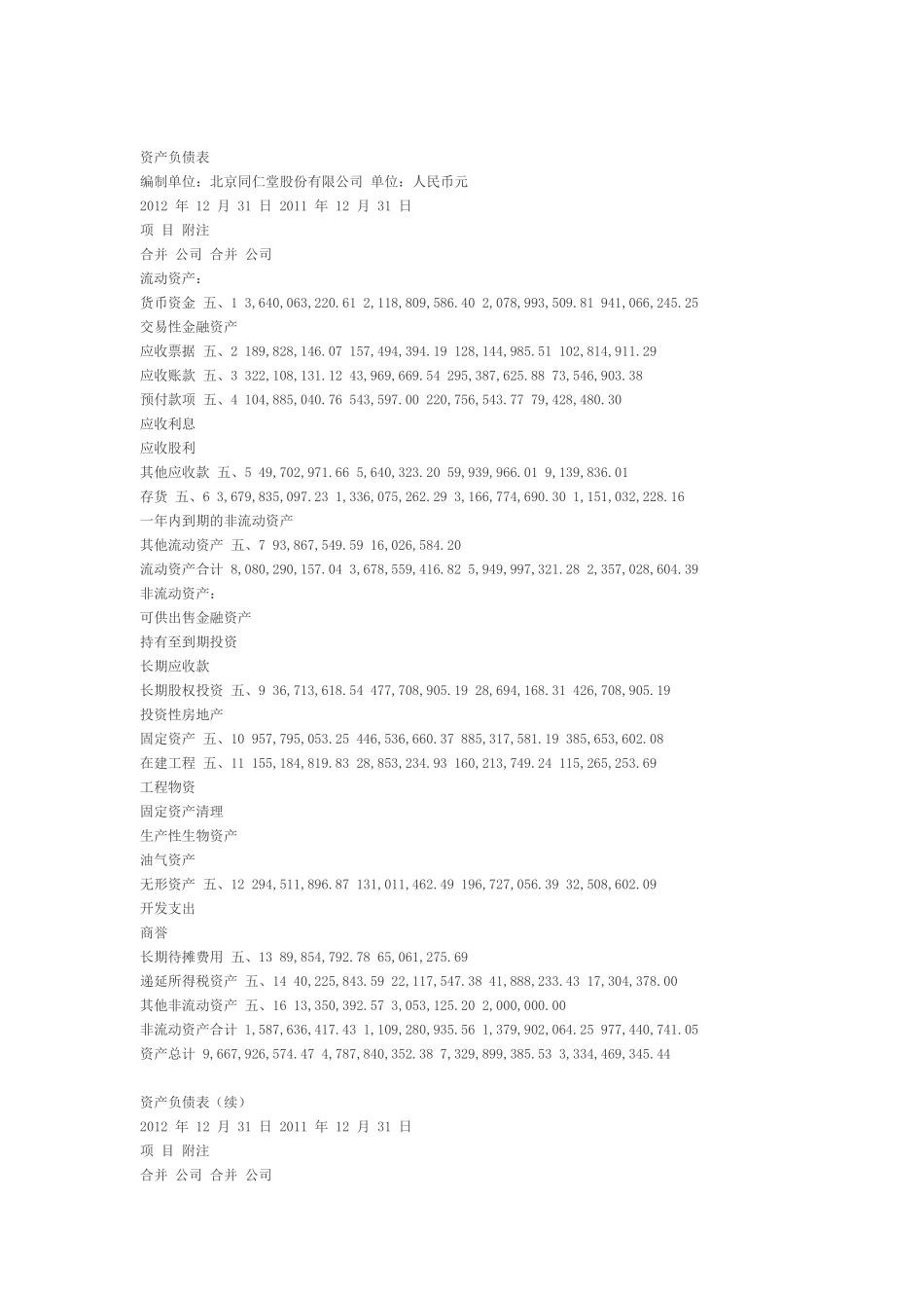同仁堂2012年财务报表_第1页