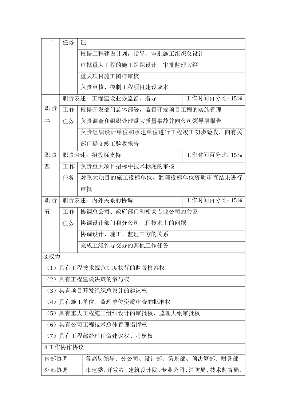 同辉房地产公司安装主管工程师的岗位职责_第3页