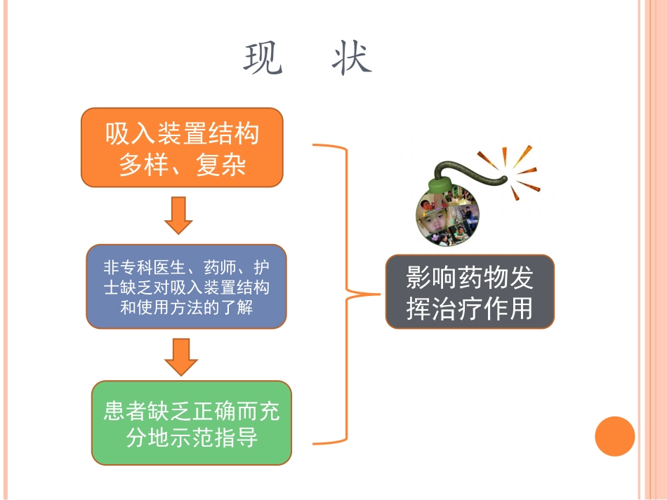 常用吸入制剂的介绍_第3页