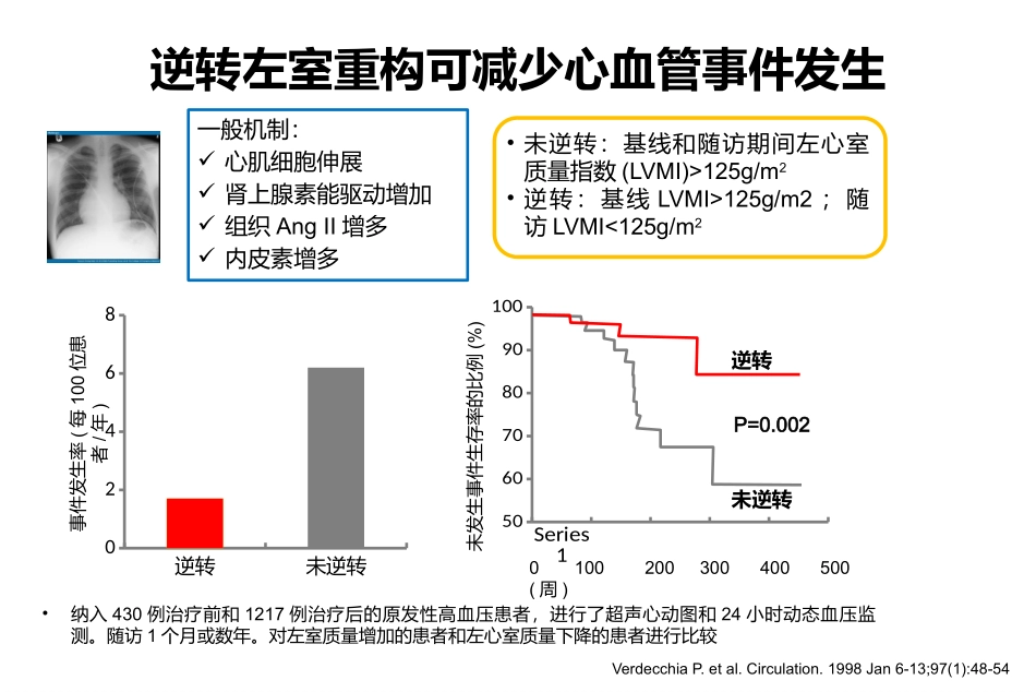 超大剂量ARB与心肌重构的逆转_第3页