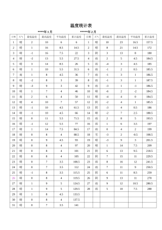 同条件温度统计表