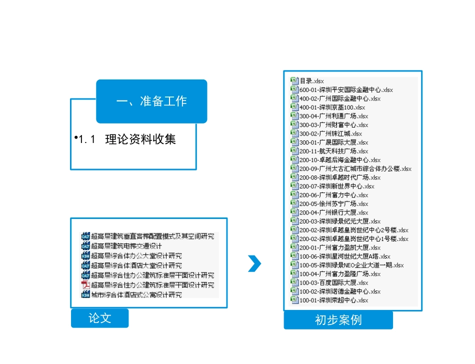超高层建筑核心筒设计研究_第2页