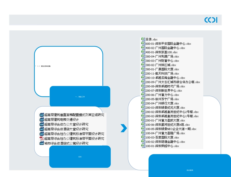 超高层建筑核心筒设计研究蔡俊_第2页