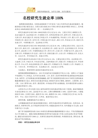 名校研究生就业率100%