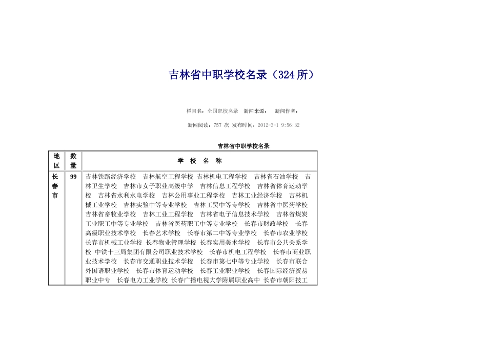 吉林省中职学校名录(324所)_第1页