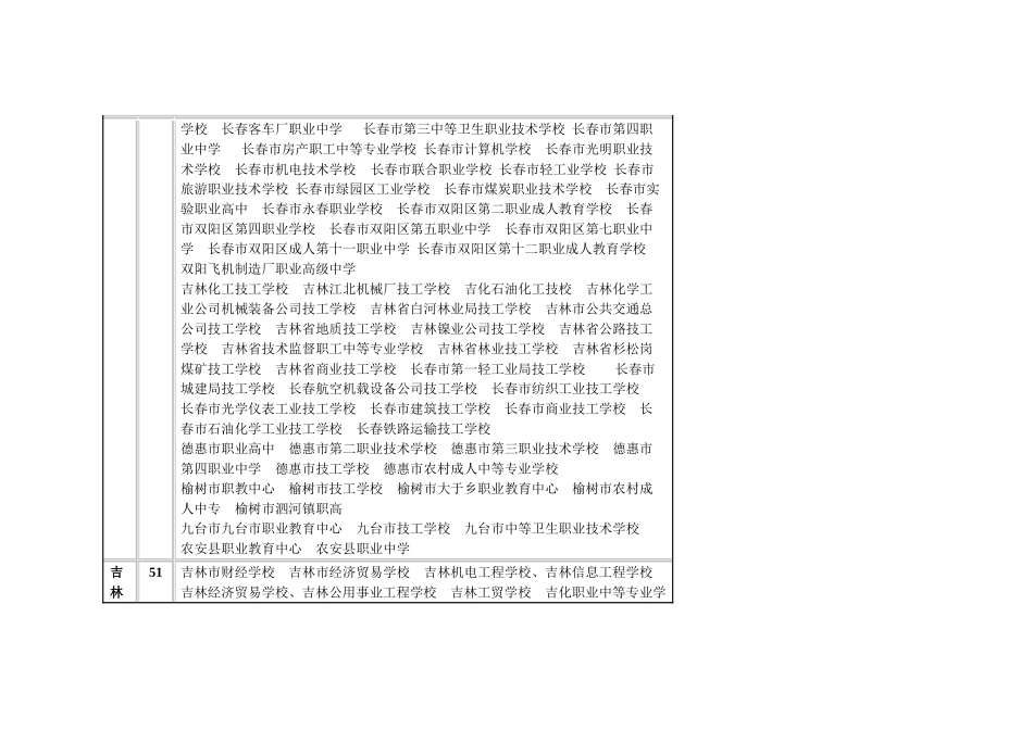 吉林省中职学校名录(324所)_第2页