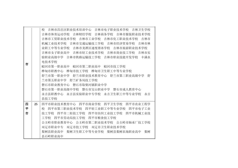 吉林省中职学校名录(324所)_第3页