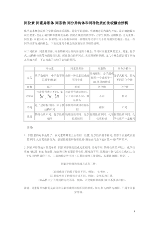 同位素-同素异形体-同系物-同分异构体和同种物质的比较概念辨析