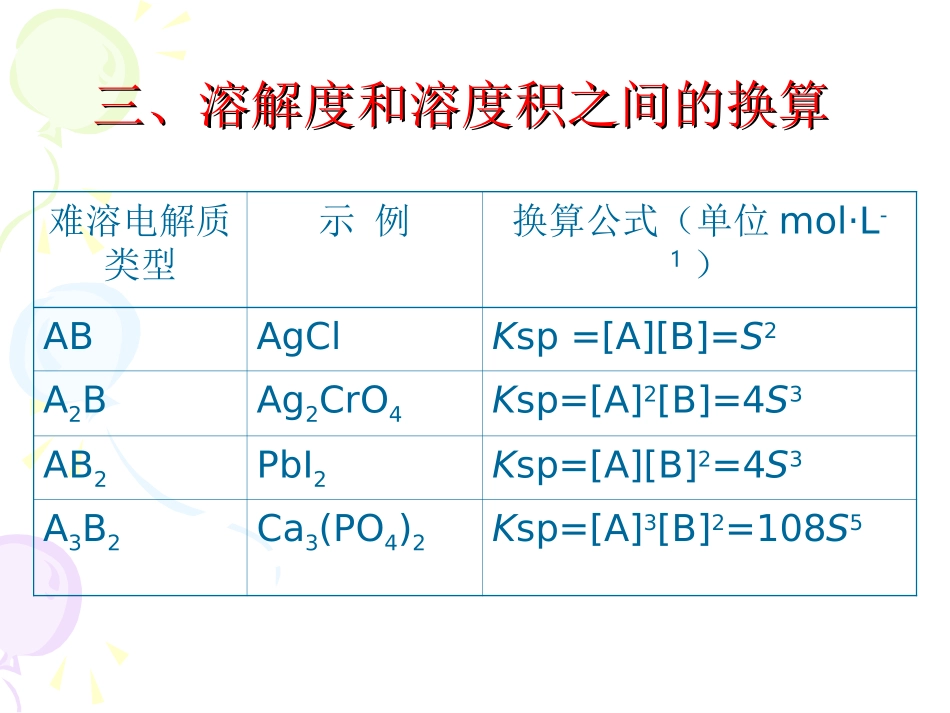 沉淀溶解平衡与沉淀滴定_第3页