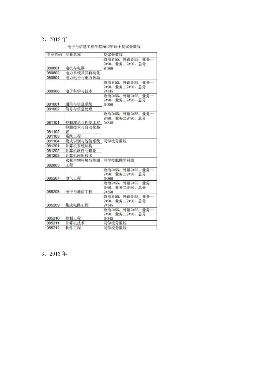 同济大学电子与信息工程学院考研资料分享及常见问题解答_第2页