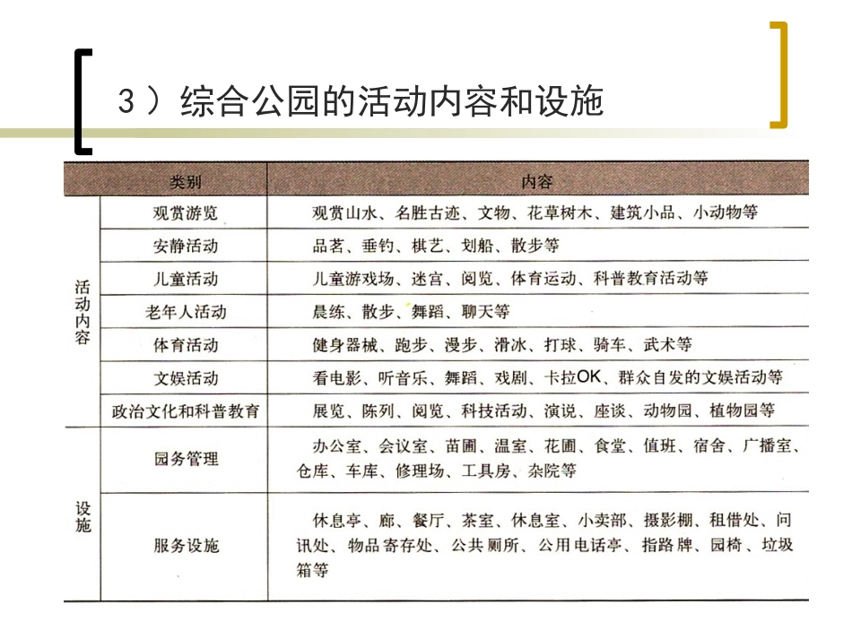 城市公园景观设计_第3页