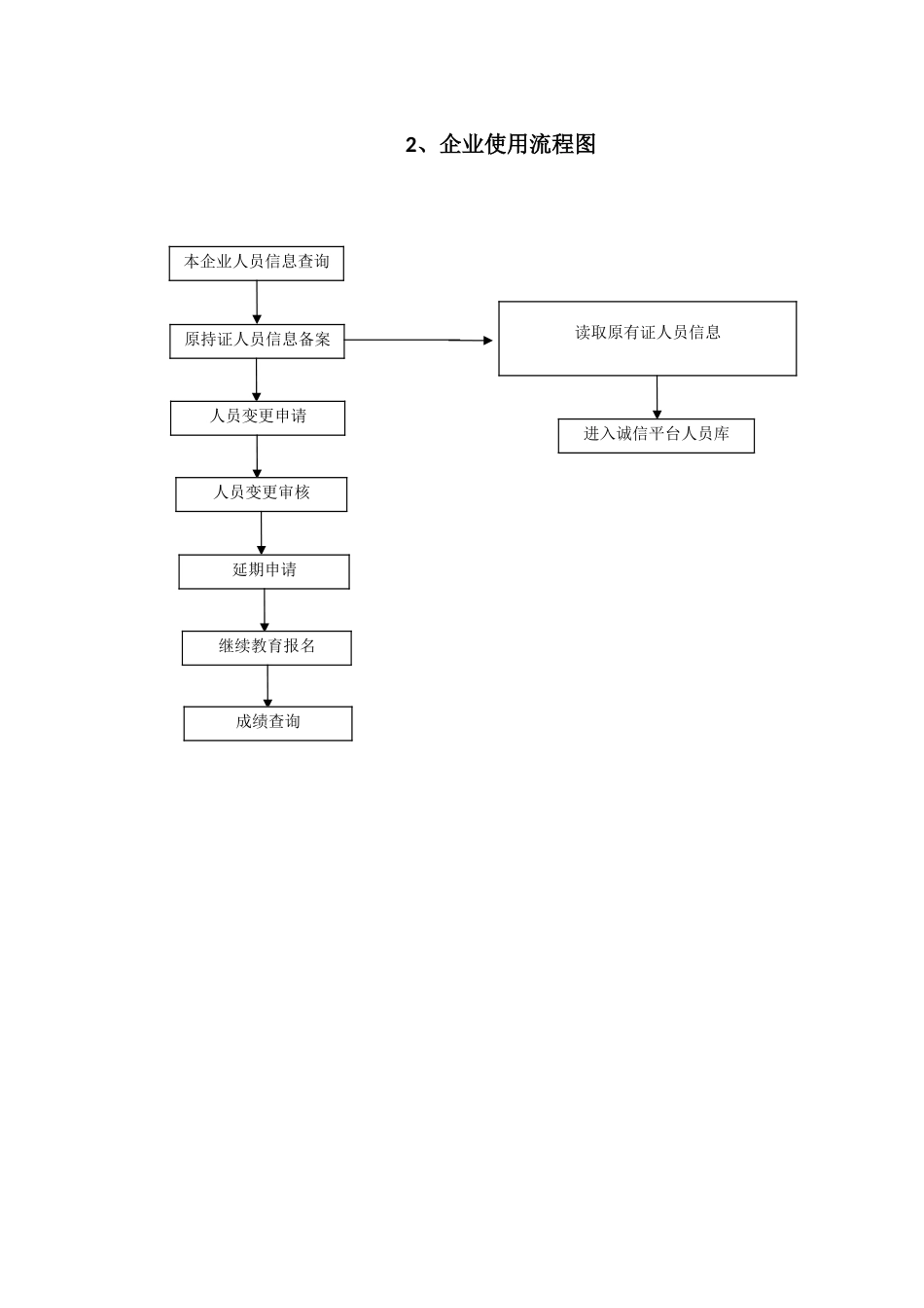 吉林建设工程安管人员管理系统操作流程图_第2页