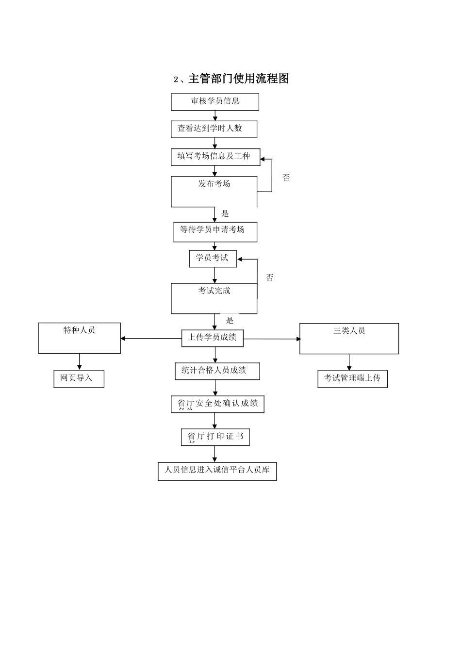 吉林建设工程安管人员管理系统操作流程图_第3页