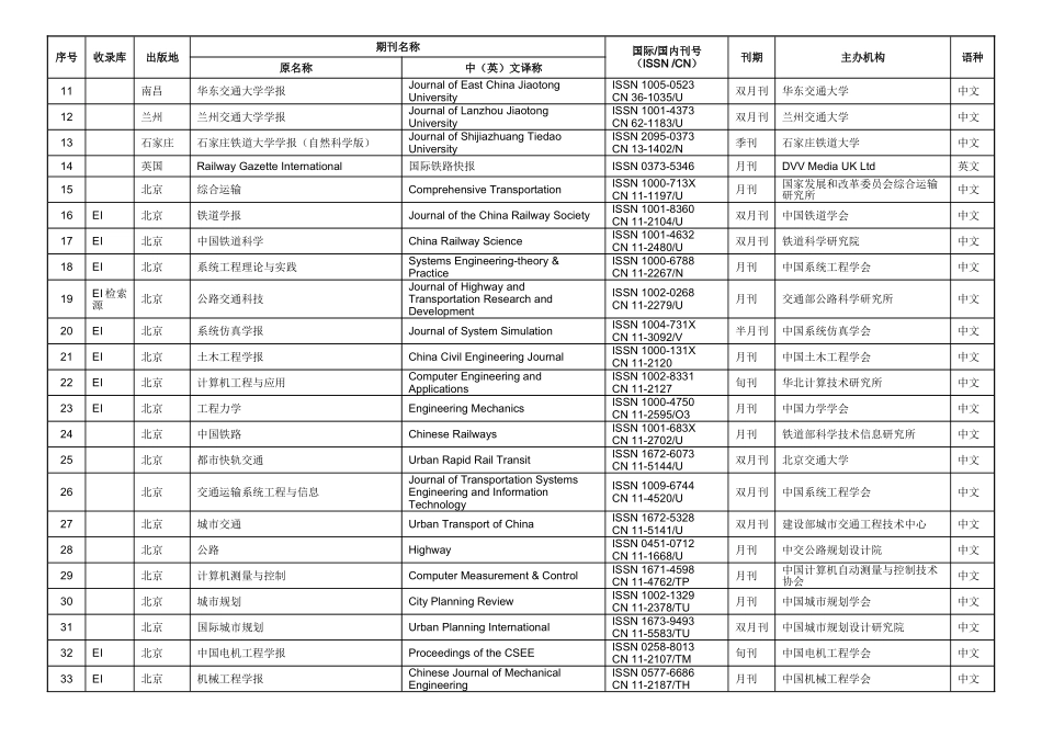 同济大学交通-硕士学位发表论文要求_第2页