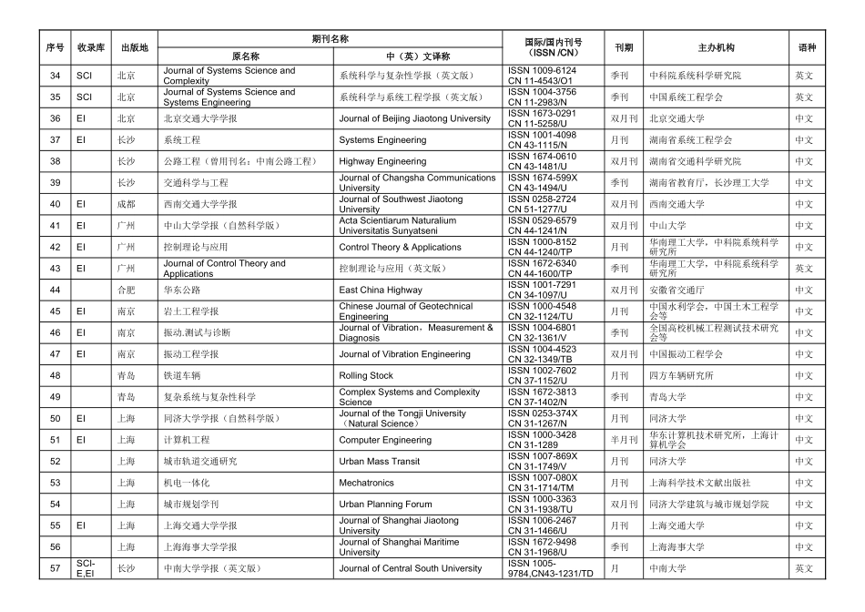 同济大学交通-硕士学位发表论文要求_第3页